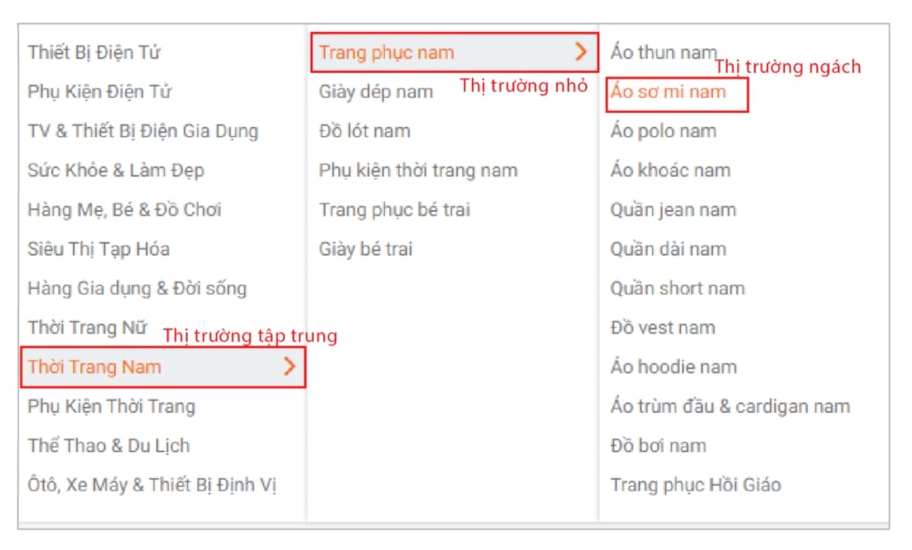 Nghiên cứu thị trường ngách trên các trang thương mại điện tử 