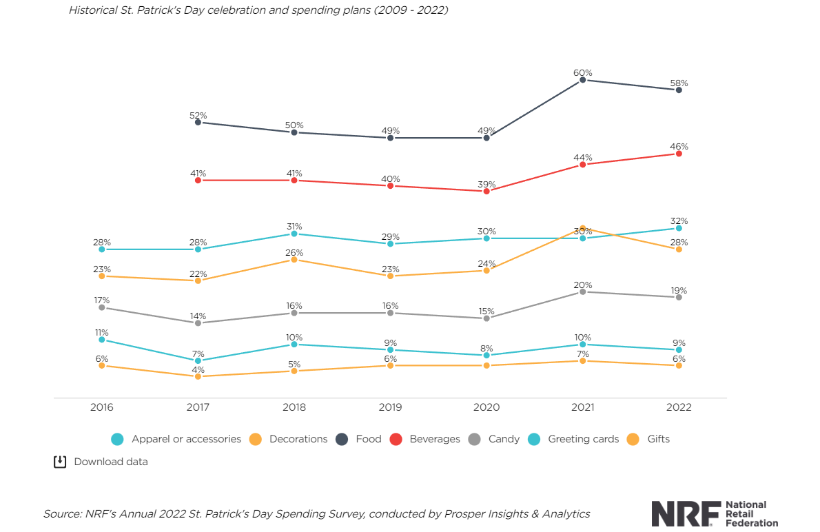 Saint-Patrick-Day-2023-BurgerPrints-spending-data