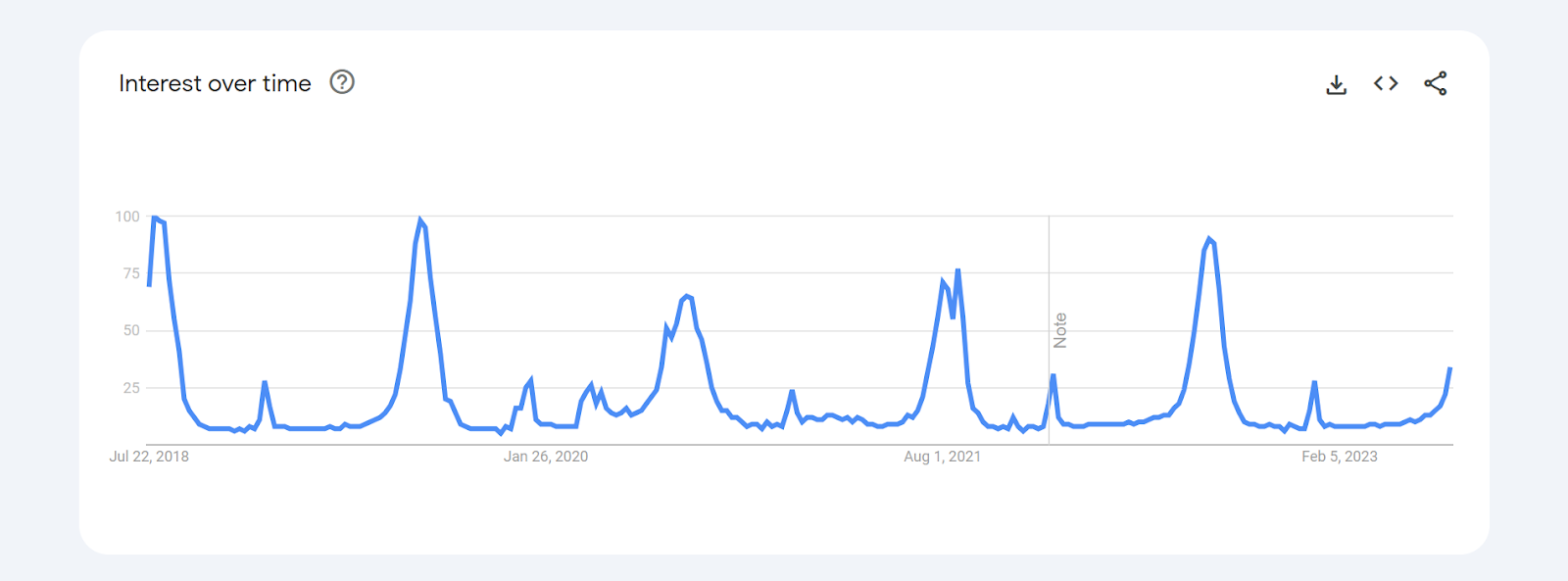 Mua-sale-Back-to-school-POD-BurgerPrints-google-trends