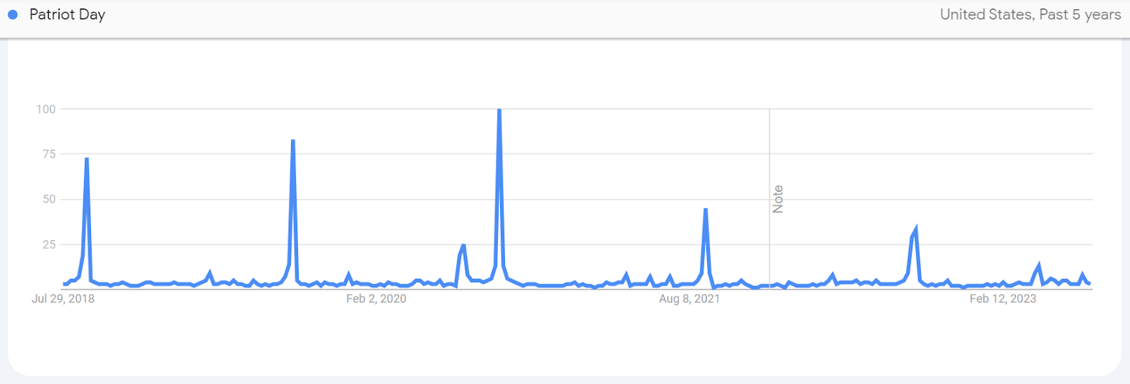 Patriot-Day-Print-on-Demand-BurgerPrints-google-trends