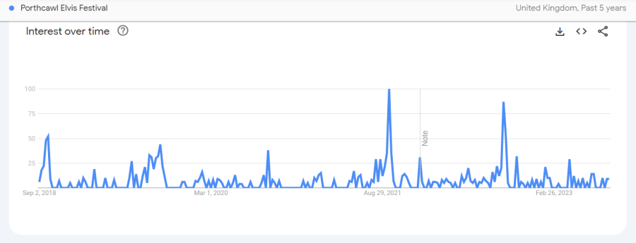 Porthcawl-Elvis-festival-BurgerPrints-trend