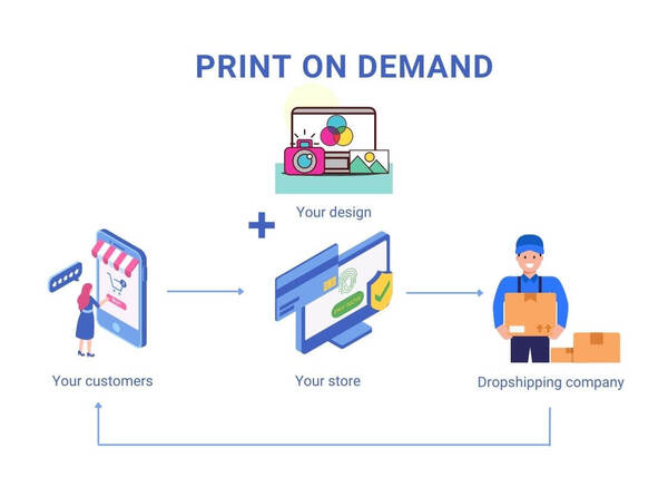 Các hình thức Dropshipping