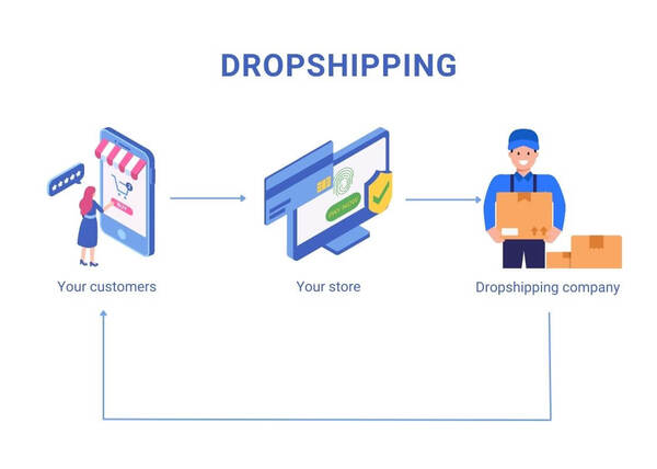 Các hình thức Dropshipping