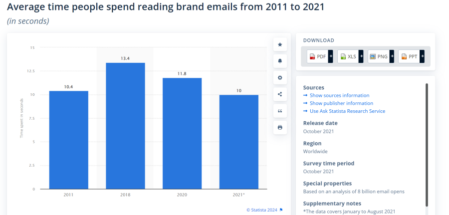 email-marketing-la-gi-2