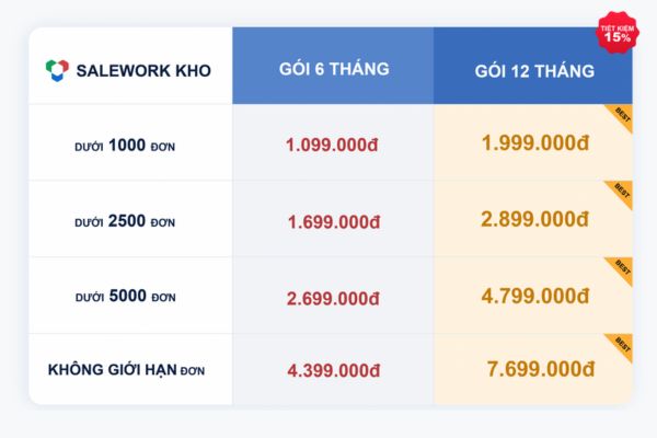 đồng bộ sản phẩm từ shopee lên tiktok với salework kho vận