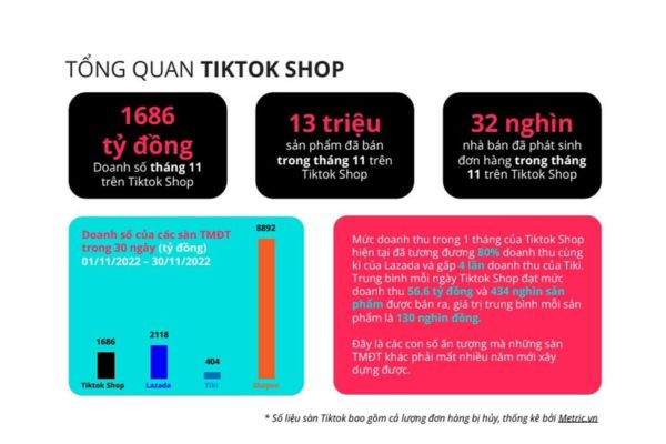 su-phat-trien-cua-tiktok-shop-o-viet-nam