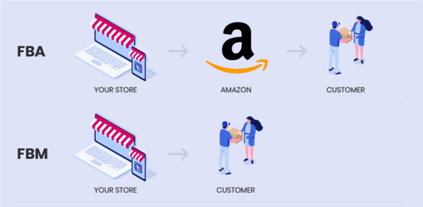 Cẩm nang bán hàng trên Amazon Seller