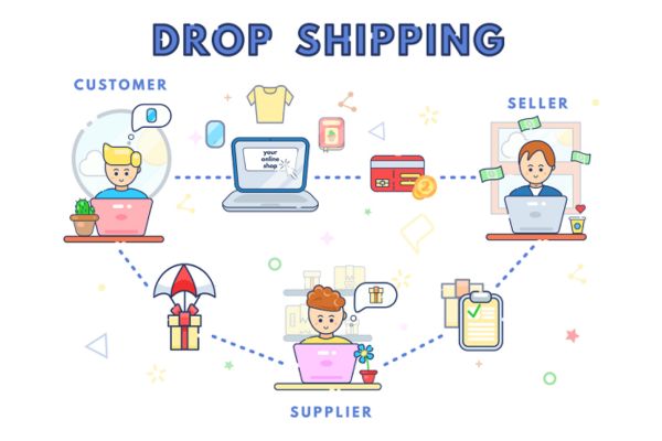 Kinh nghiệm làm dropshipping đơn giản