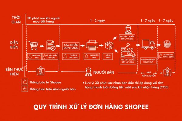 lam-dropshipping-shopee-nhu-the-nao-4