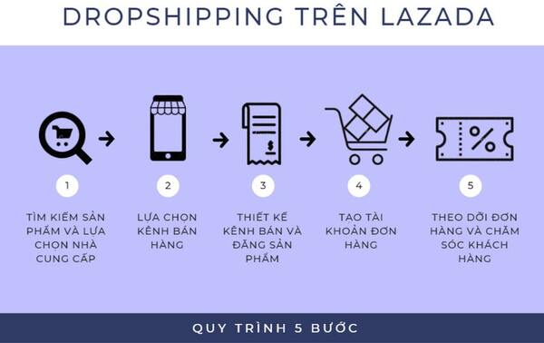 lua-chon-san-pham-dropshipping-lazada