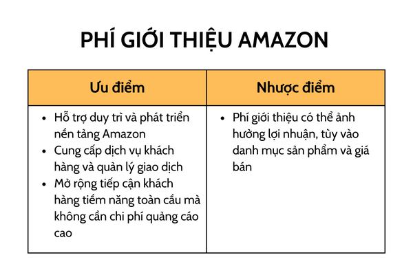 Mục đích của phí giới thiệu trên Amazon