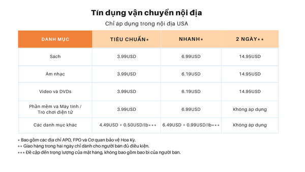 Tín dụng vận chuyển Amazon US