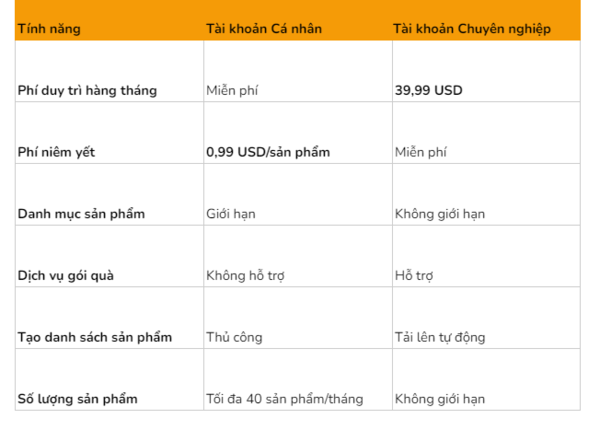 Tài khoản Amazon Cá nhân và Chuyên nghiệp