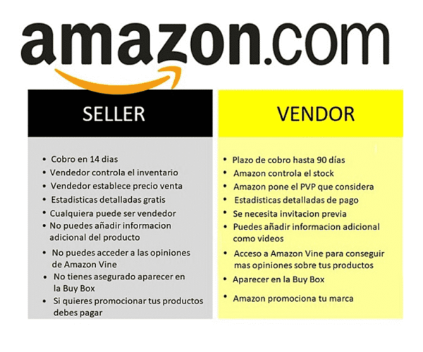 su-khac-biet-giua-amazon-vendor-va-amazon-seller