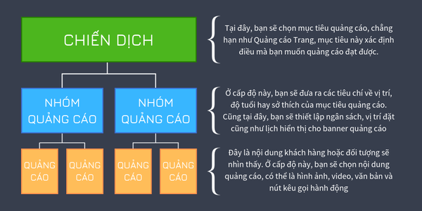 kinh-nghiem-chay-quang-cao-facebook-6