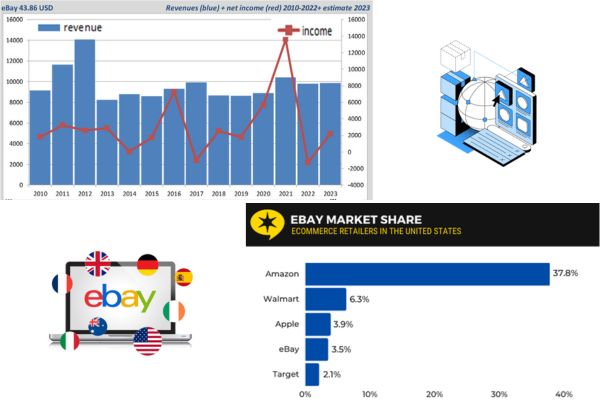 Những điều cần biết khi dropshipping eBay