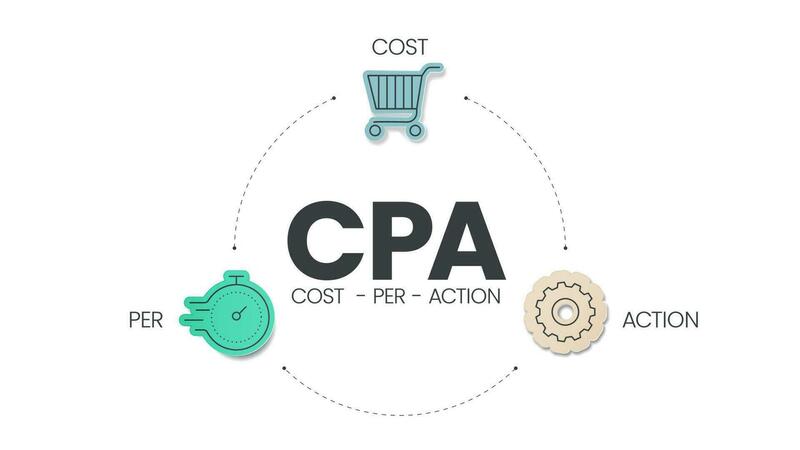 cost-per-action-la-gi-1