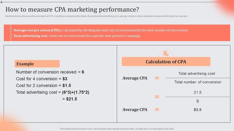 cost-per-action-la-gi-2