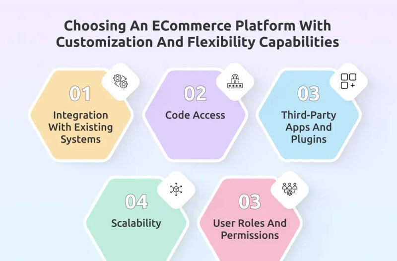 e-commerce-platform-la-gi-12