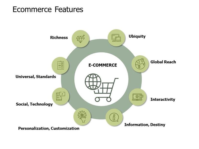 e-commerce-platform-la-gi-4