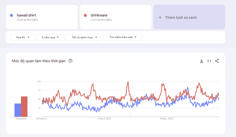 Google xu hướng là gì?