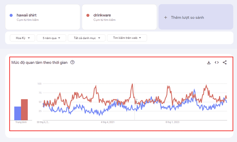 Google xu hướng là gì?