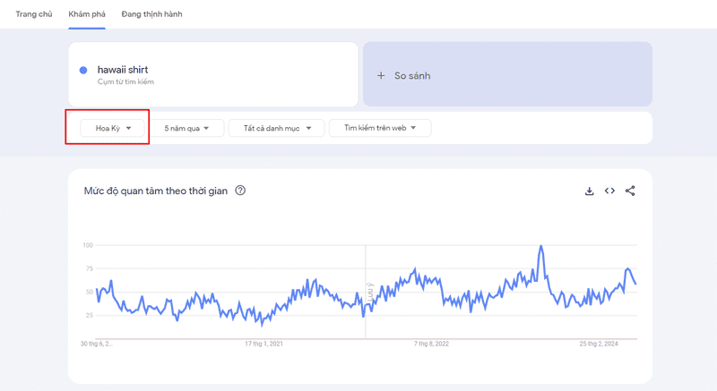 Google xu hướng là gì?