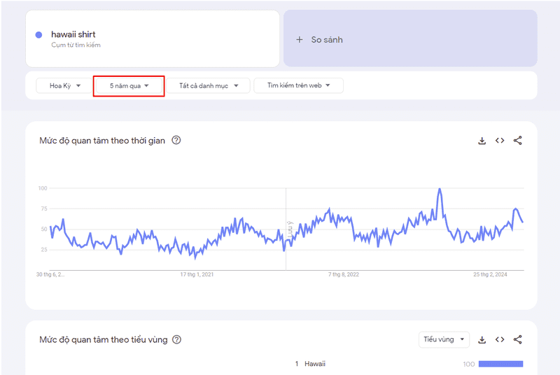 Google xu hướng là gì?