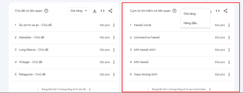 Google xu hướng là gì?