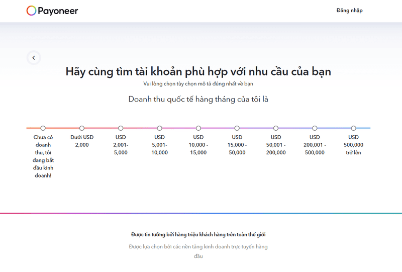 Cách đăng ký tài khoản Payoneer mới nhất