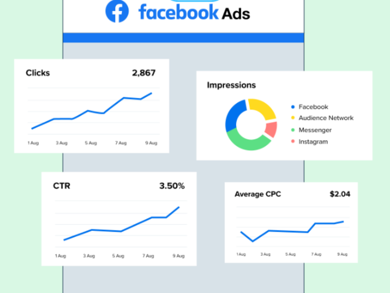 Theo dõi hiệu quả quảng cáo để tạo ra chiến lược quảng cáo Facebook hiệu quả