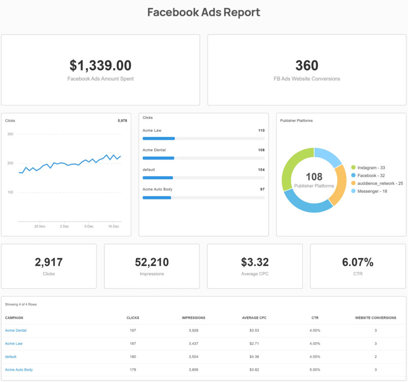 Các thuật ngữ Facebook Ads về Fanpage Report