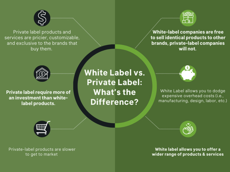 Sự khác biệt giữa Private Label và White Label là gì?