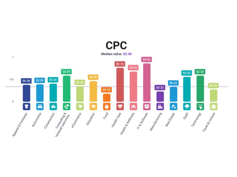 cách tính thuê chạy quảng cáo Facebook