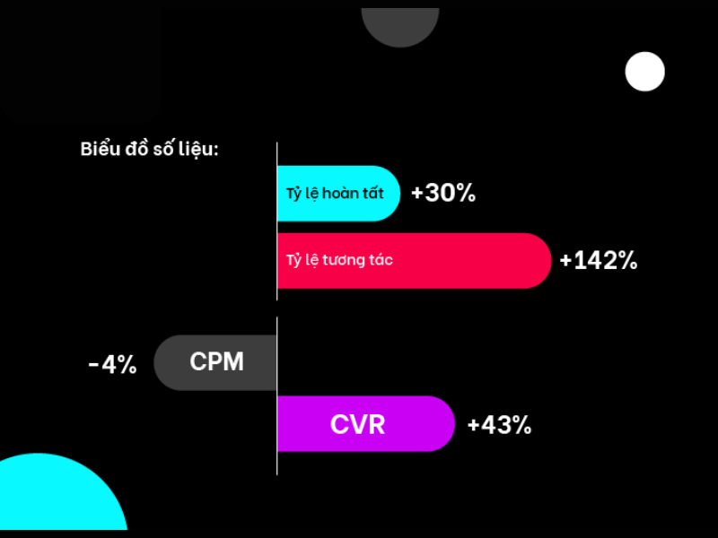 Spark Ads TikTok giúp gia tăng hiệu quả quảng cáo