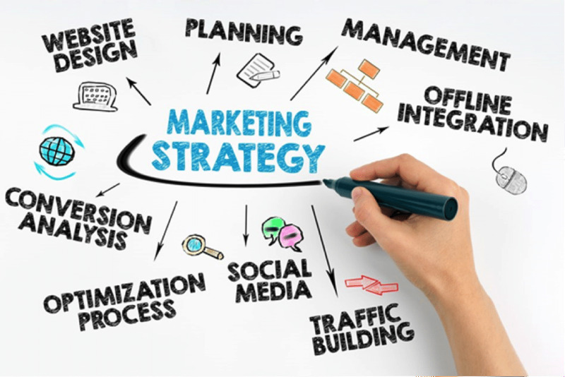 Phân biệt giữa hệ thống marketing, chiến lược marketing và kế hoạch marketing