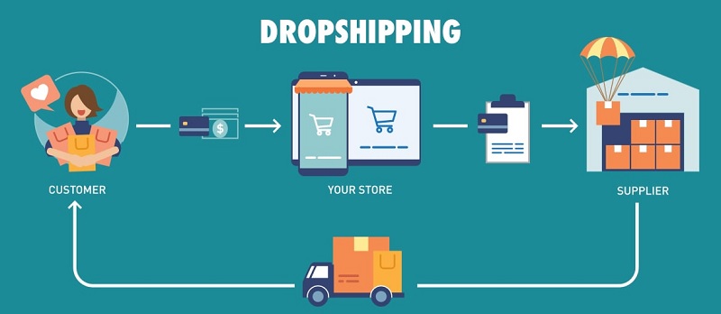 mẹo marketing dropshipping