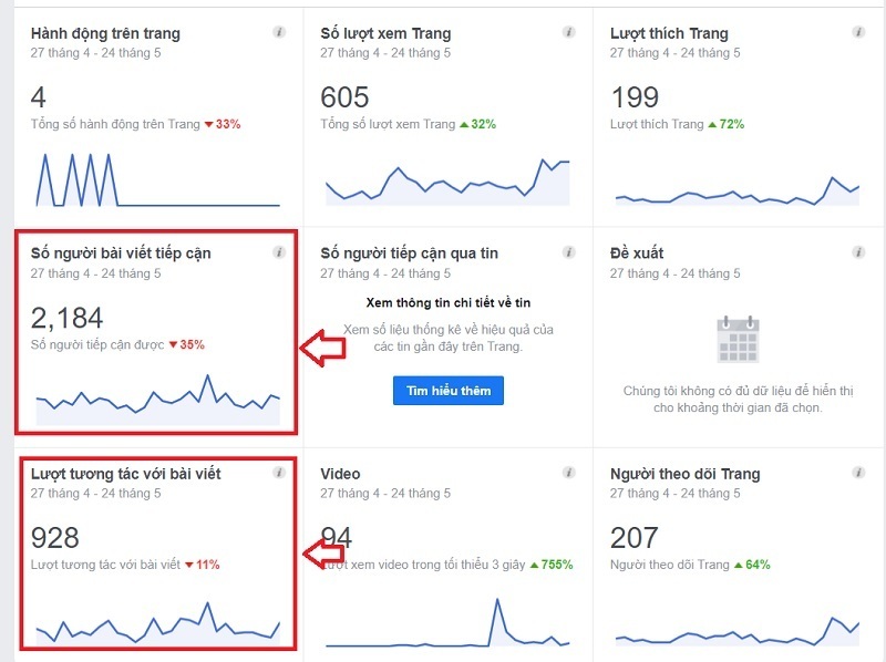 Cách tính chỉ số Reach trong Marketing