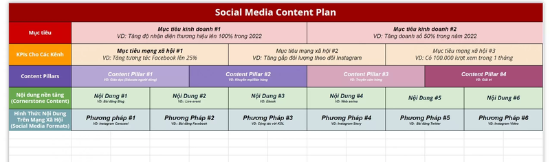 4 bước xây dựng kế hoạch Social Marketing cho cửa hàng Dropshipping