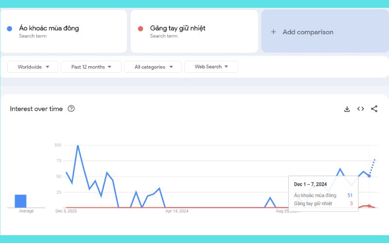 cách sử dụng google trends cho dropshipping