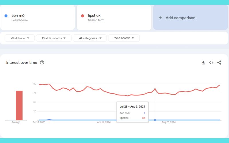 cách sử dụng google trends cho dropshipping