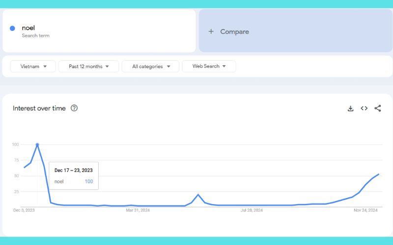 cách sử dụng google trends cho dropshipping