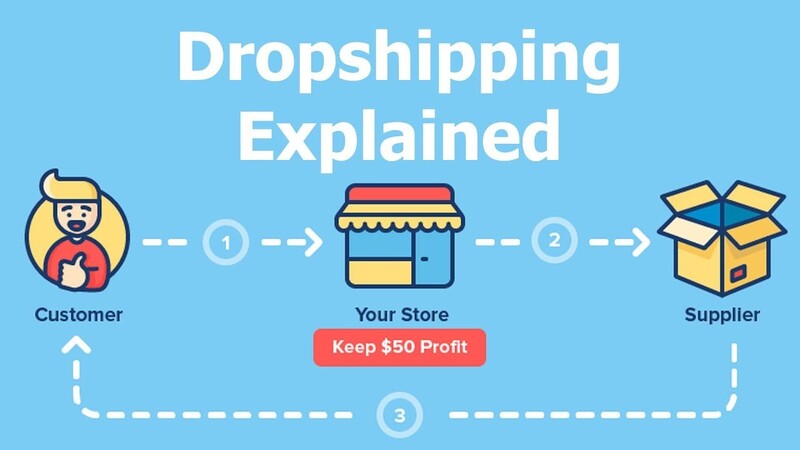 câu hỏi thường gặp khi làm Dropshipping