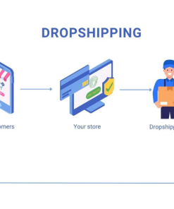 Những lợi thế khi kinh doanh Dropshipping