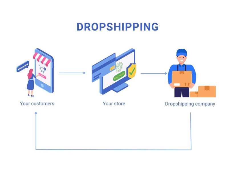 Những lợi thế khi kinh doanh Dropshipping