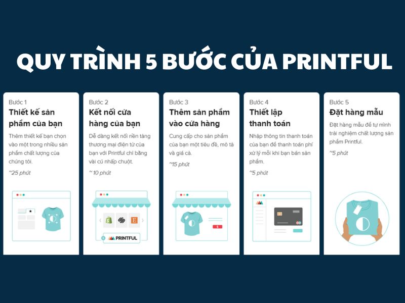 Dropshipping với Printful vô cùng dễ dàng