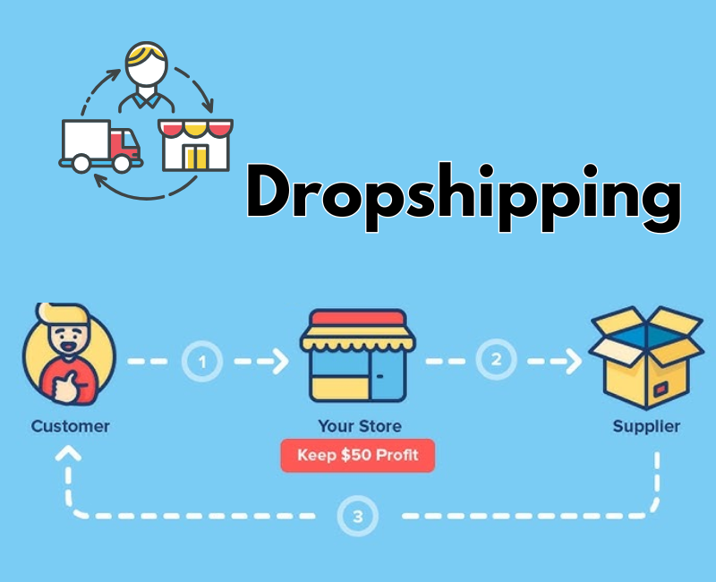 Tổng quan về mô hình Dropshipping