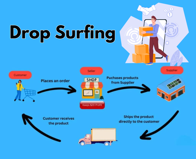 Tổng quan về mô hình Drop Surfing