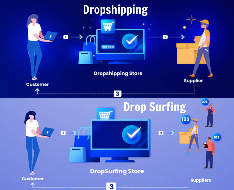 So sánh Drop Surfing và Dropshipping