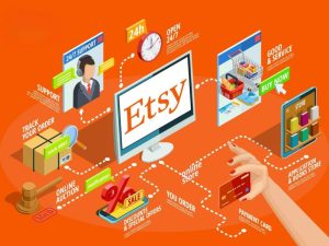 Hướng dẫn cách tìm kiếm sản phẩm nổi bật trên Etsy